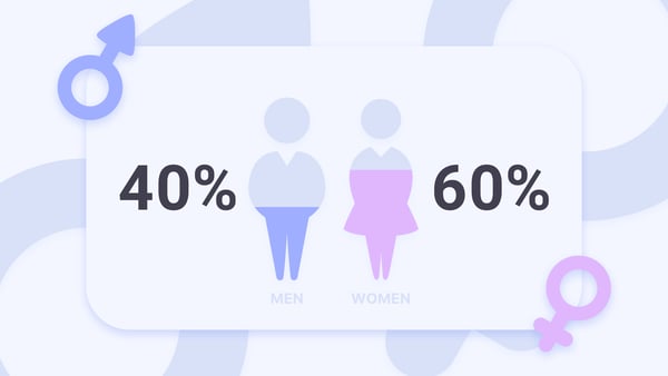 Animated Gender Ratio Male and Female Infographic