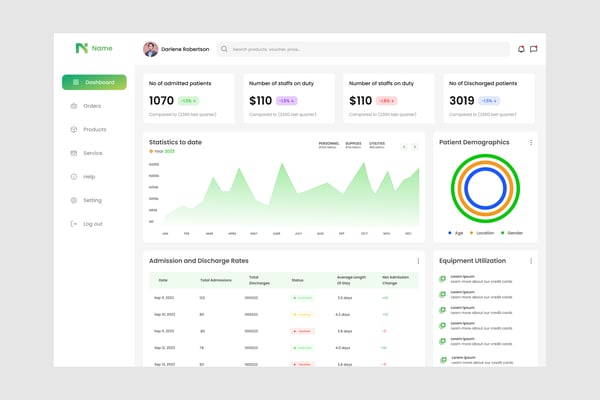 Medical Analytics Dashboard UI Kit