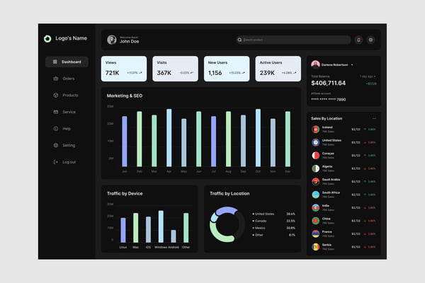 Sales Analytics Dashboard UI Kit