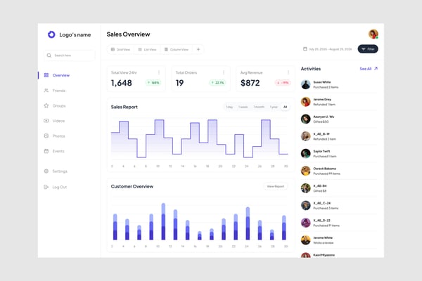 Sales Dashboard UI Kit