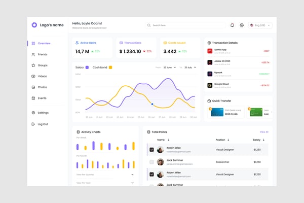Financial Dashboard UI Kit