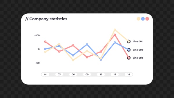 Corporate Company Statistics Line Chart