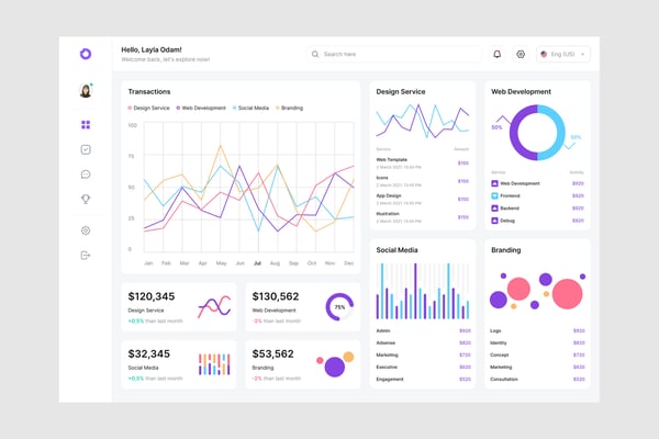 Income Analysis Dashboard UI Kit