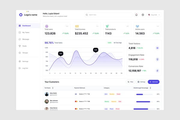 Sales Analytics Dashboard UI Kit