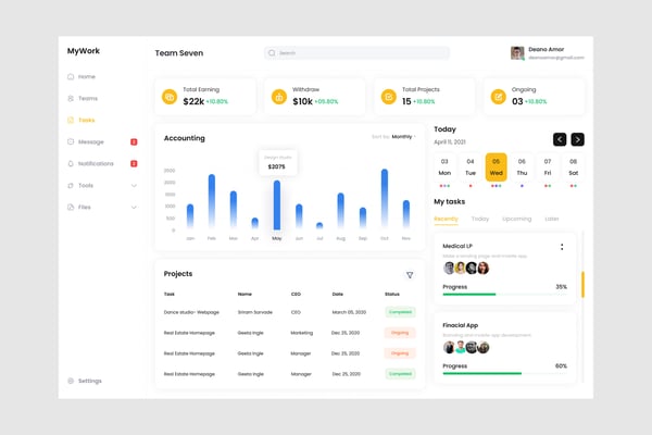 Task Manager Dashboard UI Kit