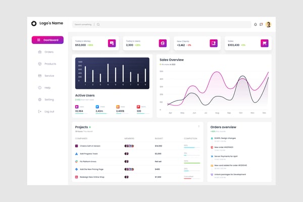 Order Report Dashboard UI Kit