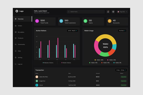 Expense Management Dashboard UI Kit