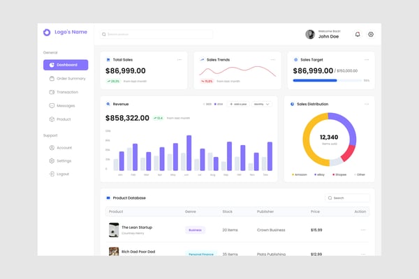 Sales Analysis Dashboard UI Kit
