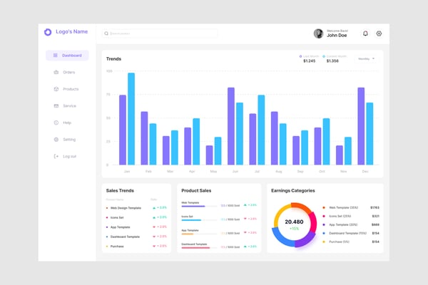 Sale Report Dashboard UI Kit