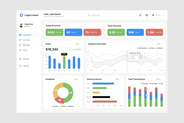 Sales Analytics Dashboard UI Kit