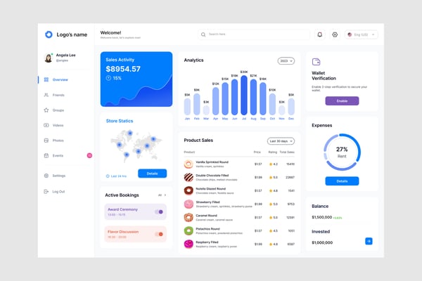 Product Sales Dashboard UI Kit