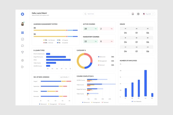 HR Analysis Dashboard UI Kit