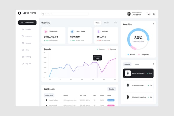 Sales Report Dashboard UI Kit