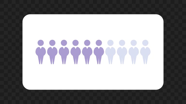 Demographic People Men Progress Bar