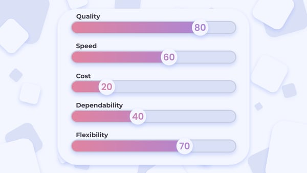 Business Performance Evaluation and Metrics Card