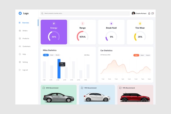 Car Rental Dashboard UI Kit