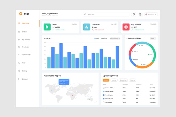 Sales Dashboard UI Kit