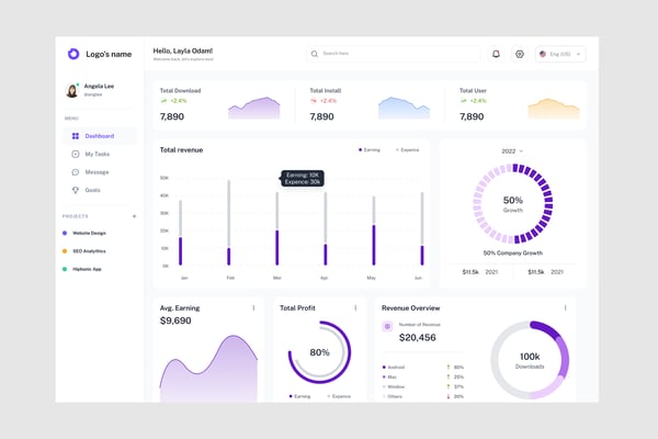 Sales Report Dashboard UI Kit