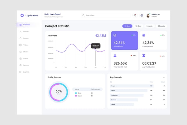 Poroject Statistic Dashboard UI Kit