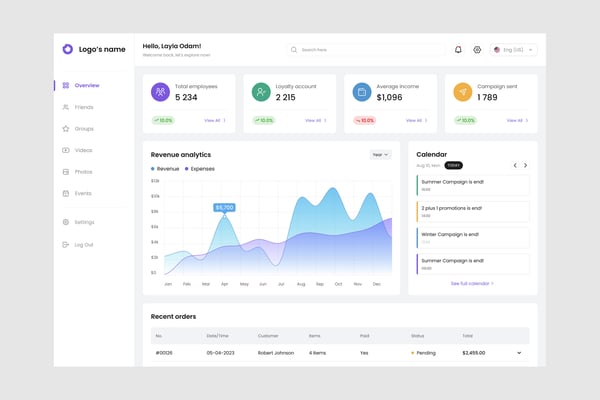Order Analytics Dashboard UI Kit