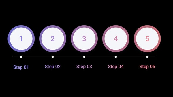 Animated 5-Step Timeline and Process Infographic