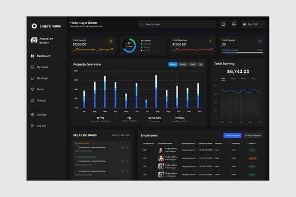 Project Dashboard UI Kit