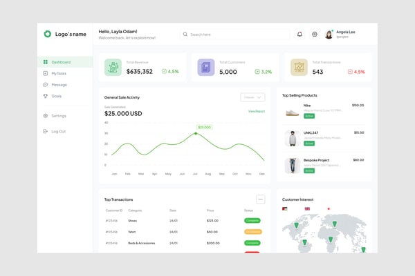 E-Commerce Analytics Dashboard UI Kit