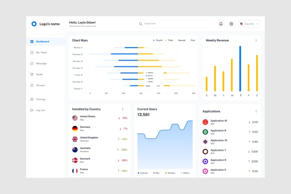 Sales Report Dashboard UI Kit