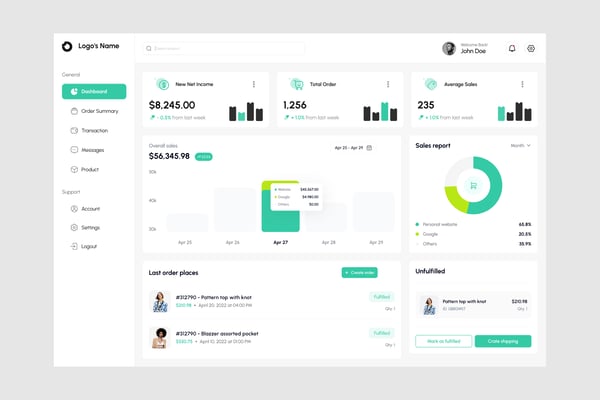 Sales Dashboard UI Kit