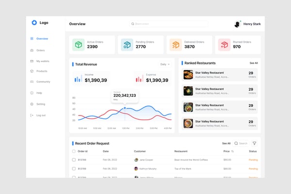 Order Report Dashboard UI Kit