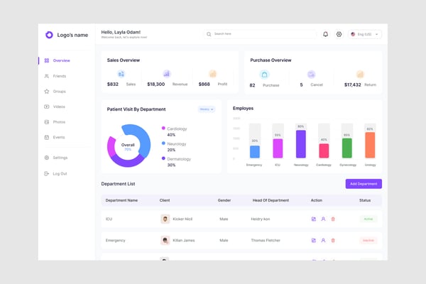 Reporting Dashboard UI Kit
