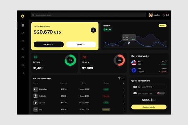 Finance Dashboard UI Kit