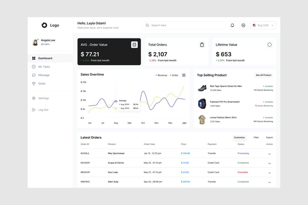 E-Commerce Dashboard UI Kit