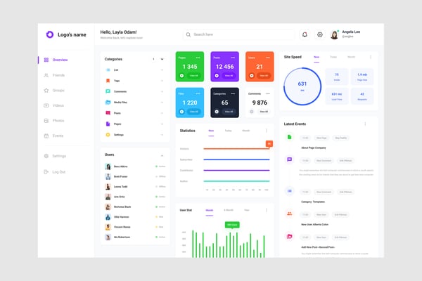 Social Media Data Report Dashboard UI Kit