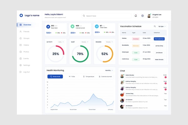 Health Analytics Dashboard UI Kit