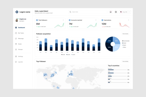 Social Media Analysis Dashboard UI Kit