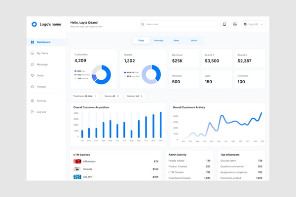 Sales Report Dashboard UI Kit
