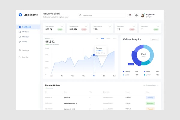 Sale Analytics Dashboard UI Kit