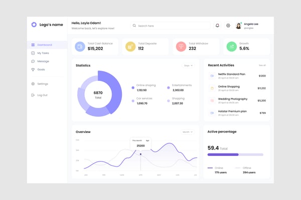 Sale Analytics Dashboard UI Kit