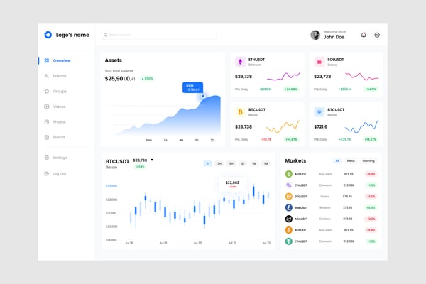Crypto Analysis Dashboard UI Kit