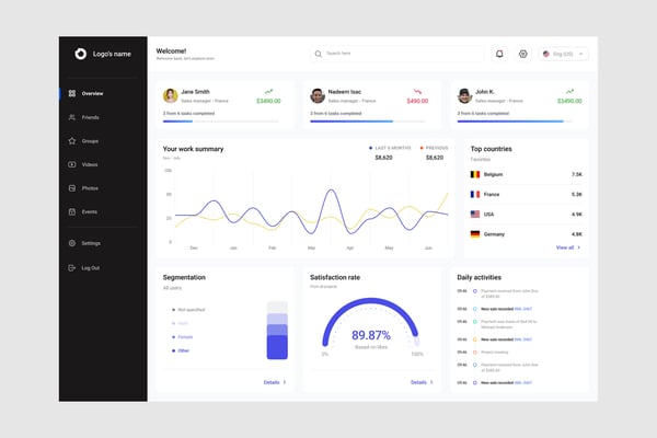 Work Reporting Dashboard UI Kit