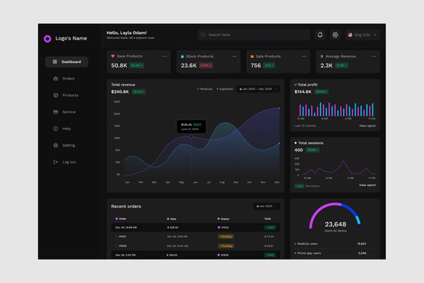 Sales Report Dashboard UI Kit