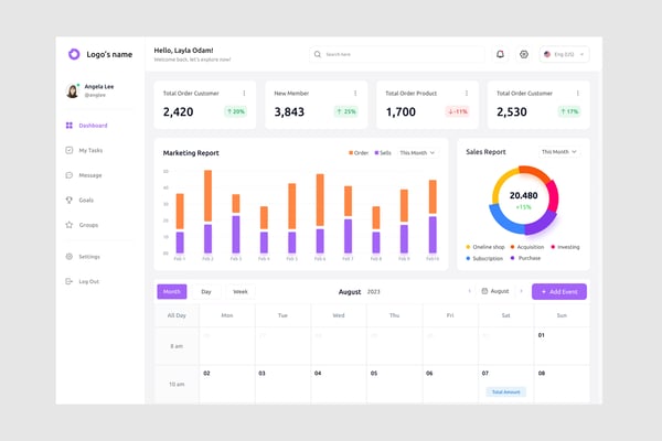 Sales Analysis Dashboard UI Kit