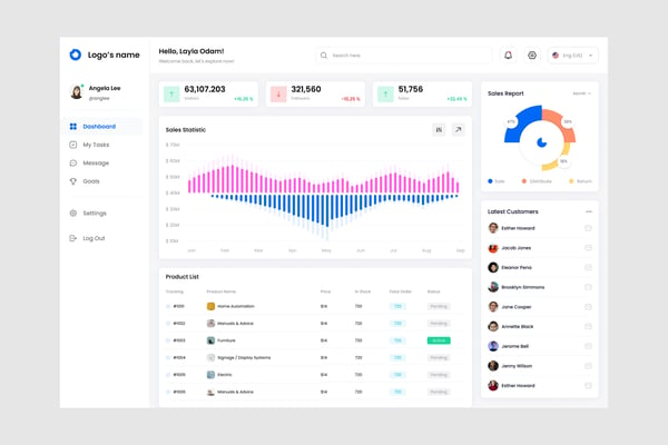 Sales Statistic Dashboard UI Kit