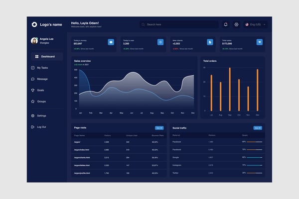 Sales Report Dashboard UI Kit