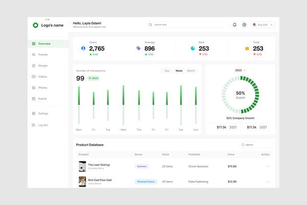 Sales Course Dashboard UI Kit