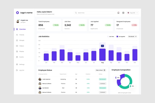 HR Management Dashboard UI Kit