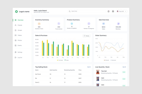 Sales Dashboard UI Kit
