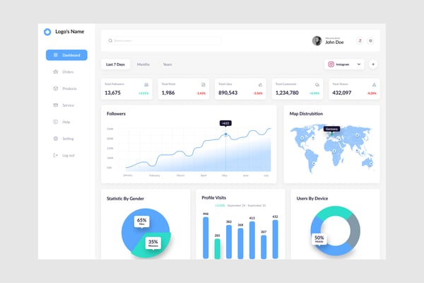 Social Media Analysis Dashboard UI Kit