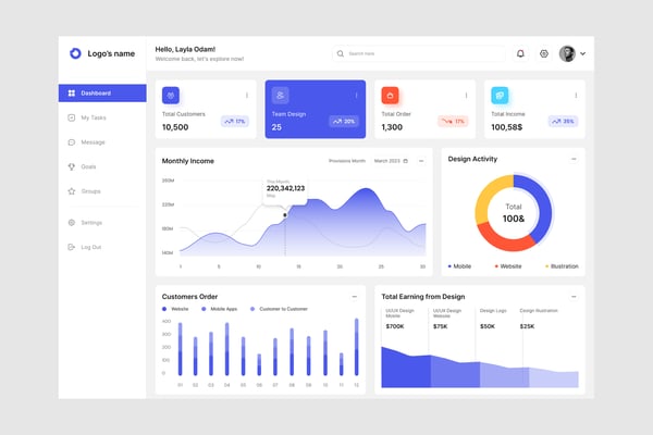 Job Statistics Dashboard UI Kit